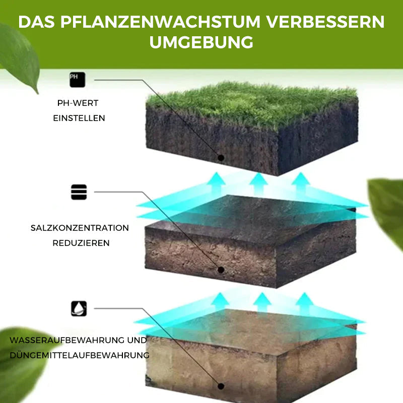Gluschwein - Bodenaktivierung Lösung