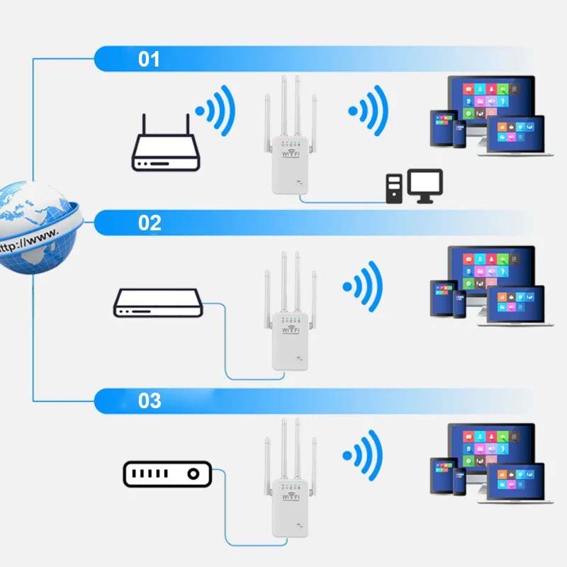 Gluschwein - WiFi Extender Signalverstärker