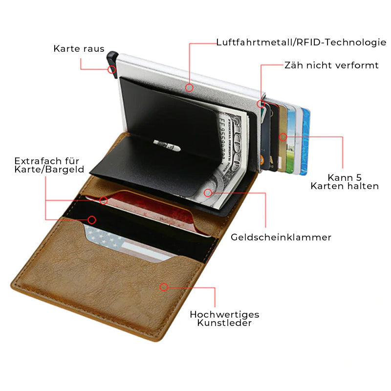 Gluschwein - Multifunktionale intelligente anti-verlorene RFID Geldbörse