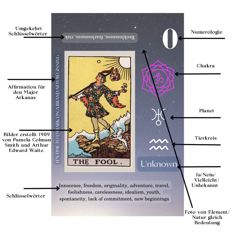 Gluschwein - Tarotkarten