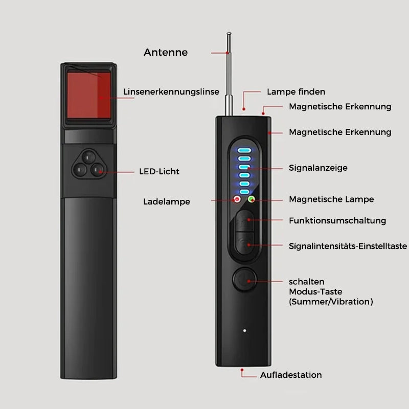 Gluschwein - Versteckter Kamera-Detektor