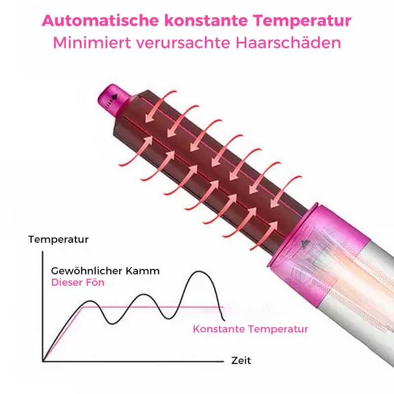 Gluschwein - 5 in 1 professioneller Stylist