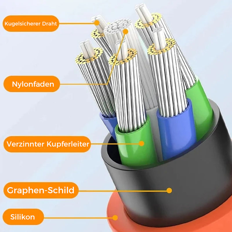 Gluschwein - 180° drehbares Schnellladekabel