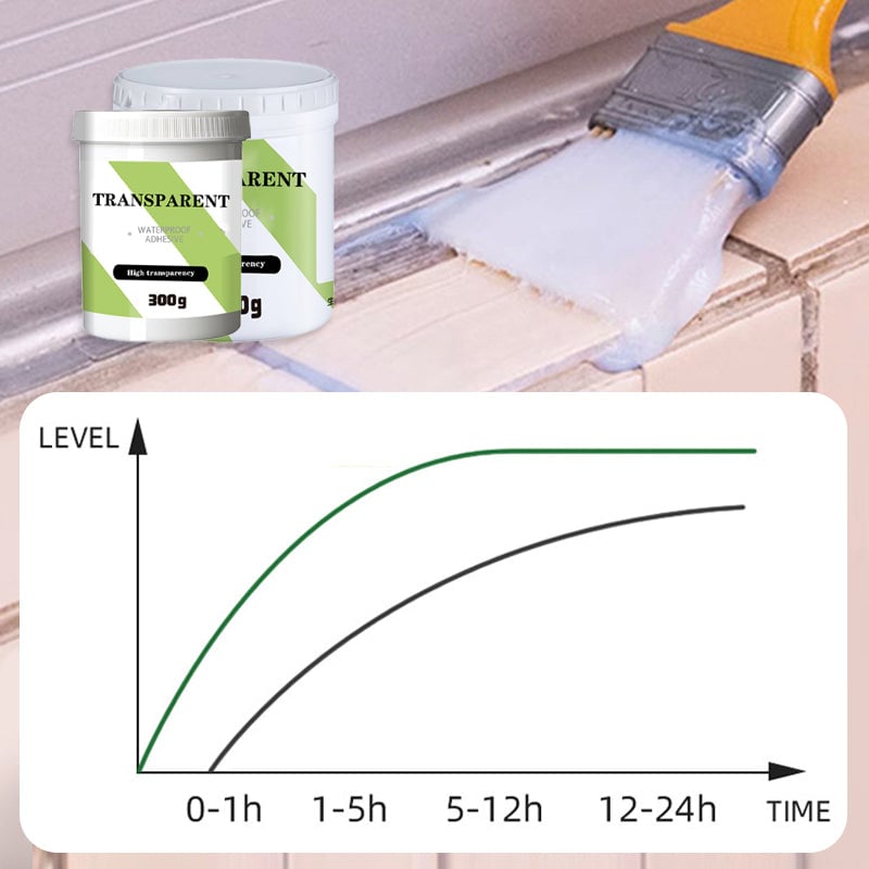 Gluschwein - Hochtransparenter wasserfester Mehrzweckklebstoff mit großem Fassungsvermögen