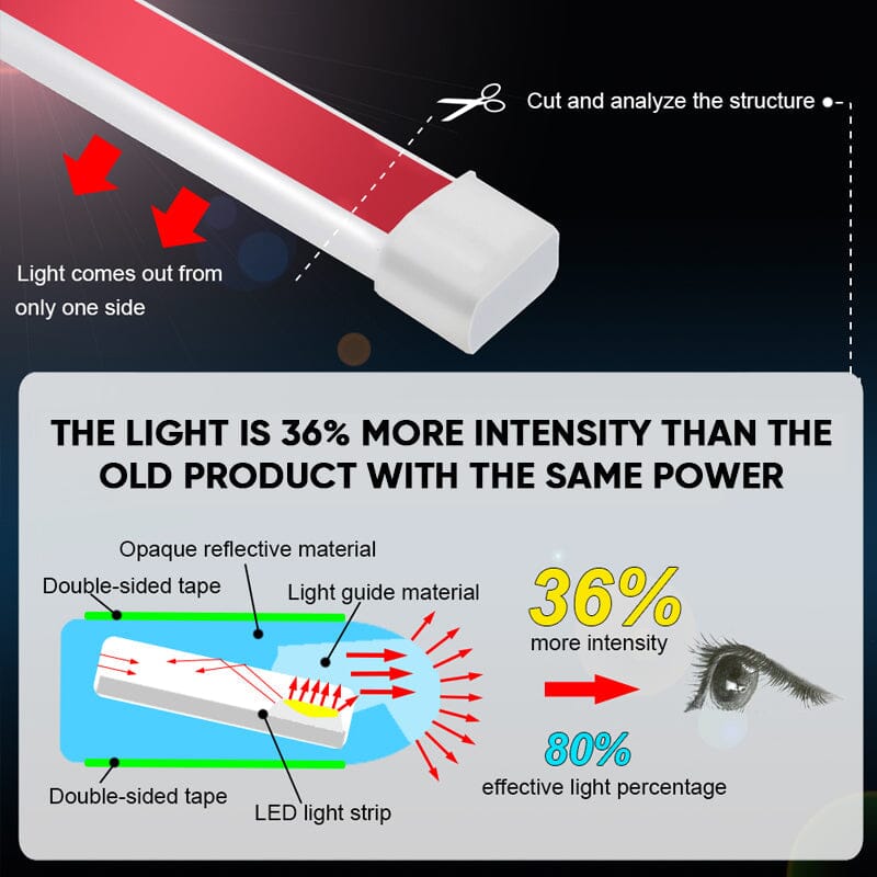 Gluschwein - Dynamic Scan Start Up Hoodbeam Kit