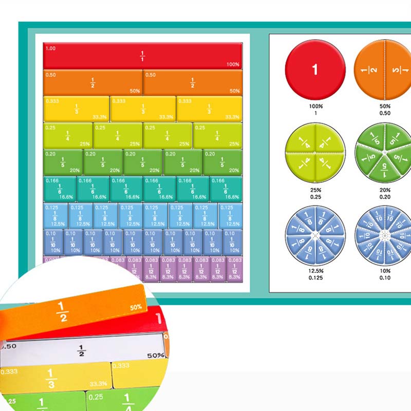 Demonstrator für magnetische Score-Scheiben