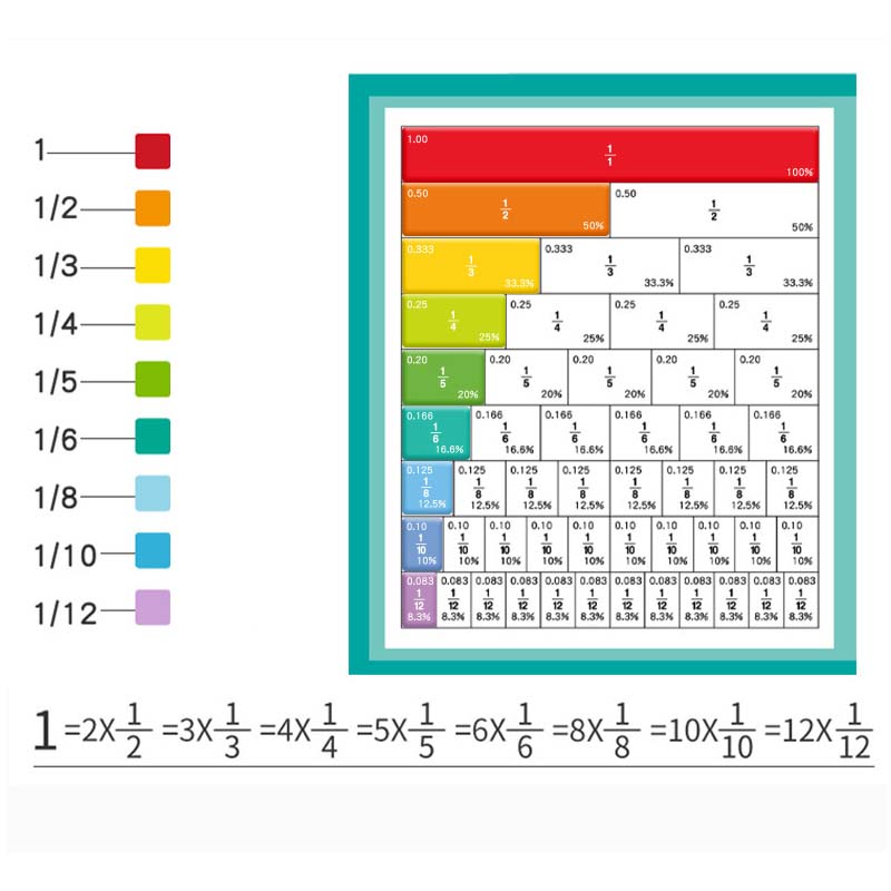 Demonstrator für magnetische Score-Scheiben