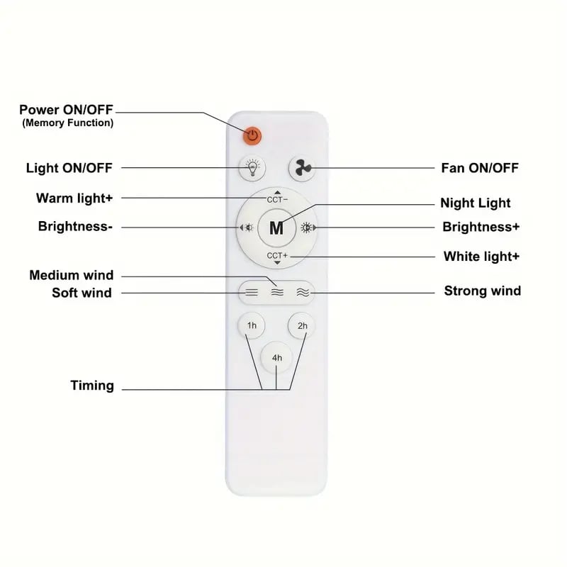 Gluschwein - 🔥50% Rabatt🔥 2-IN-1 TRAGBARE DECKENVENTILATOR & LICHT mit Fernbedienung