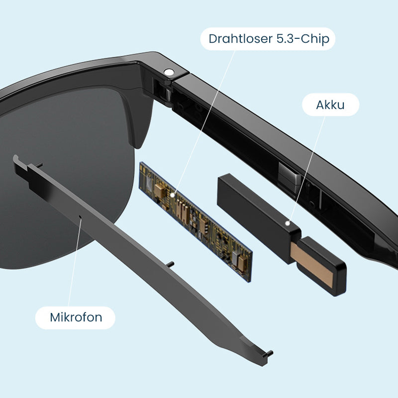 Gluschwein - Intelligente Bluetooth-Brille