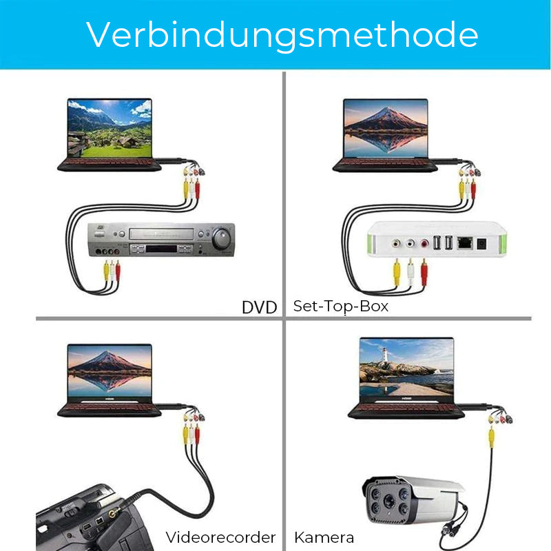 Gluschwein - USB-Videoaufnahmekarte