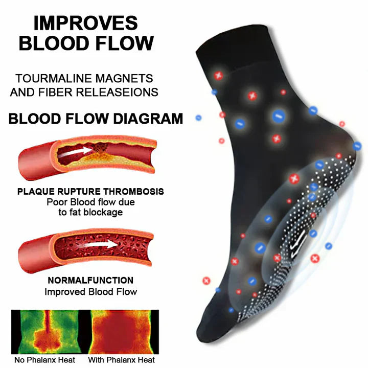ShapeSocks – Der ultimative Trick zur Beschleunigung Ihrer Gewichtsabnahme [1 + 1 Gratis]
