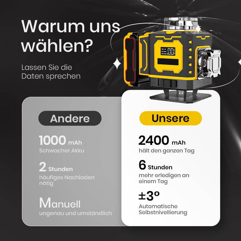 Gluschwein - 📏 60% RABATT! 🔦 Multifunktions-Laserwasserwaage – Selbstnivellierend, Horizontale & Vertikale Linien & Ideal für Heimwerker 🔧