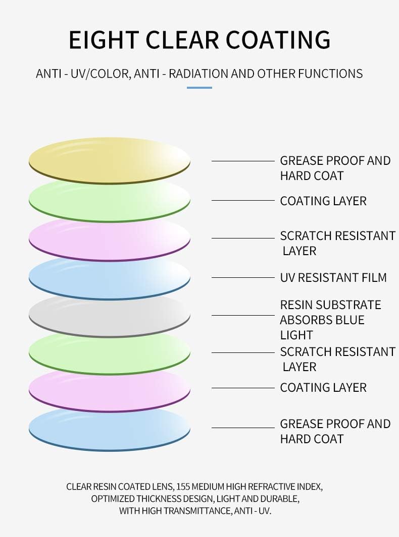 VisionEase | Verres progressifs multifocaux avec filtre anti-lumière bleue | 1+1 GRATUIT 