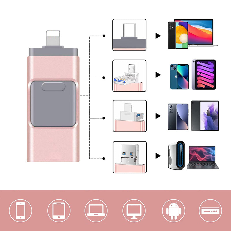 Gluschwein - USB-Massenspeicher