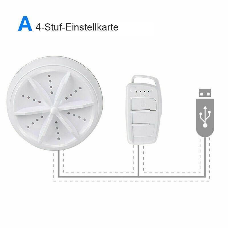 Gluschwein - Ultraschall-Geschirrspüler und Waschmaschine