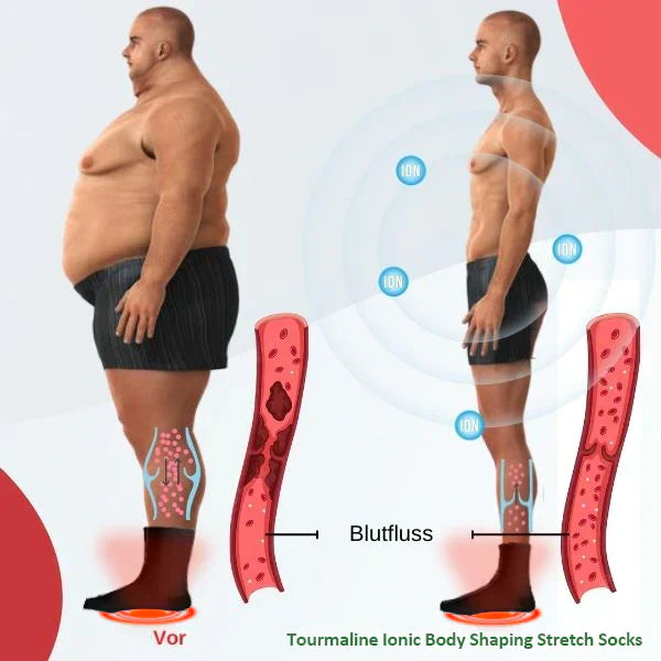 ShapeSocks – Der ultimative Trick zur Beschleunigung Ihrer Gewichtsabnahme [1 + 1 Gratis]