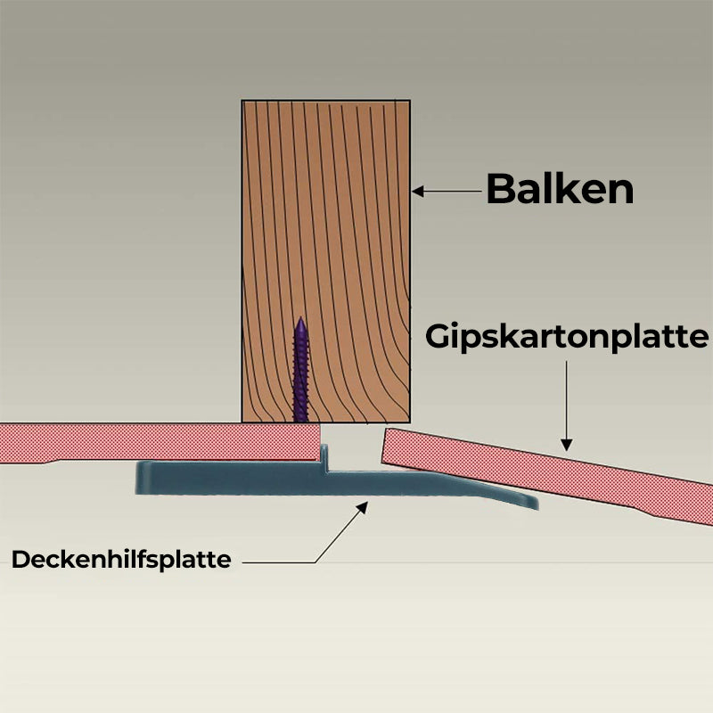 Gluschwein - 🔥 heißer verkauf 🔥Zusätzliche Deckenplatte