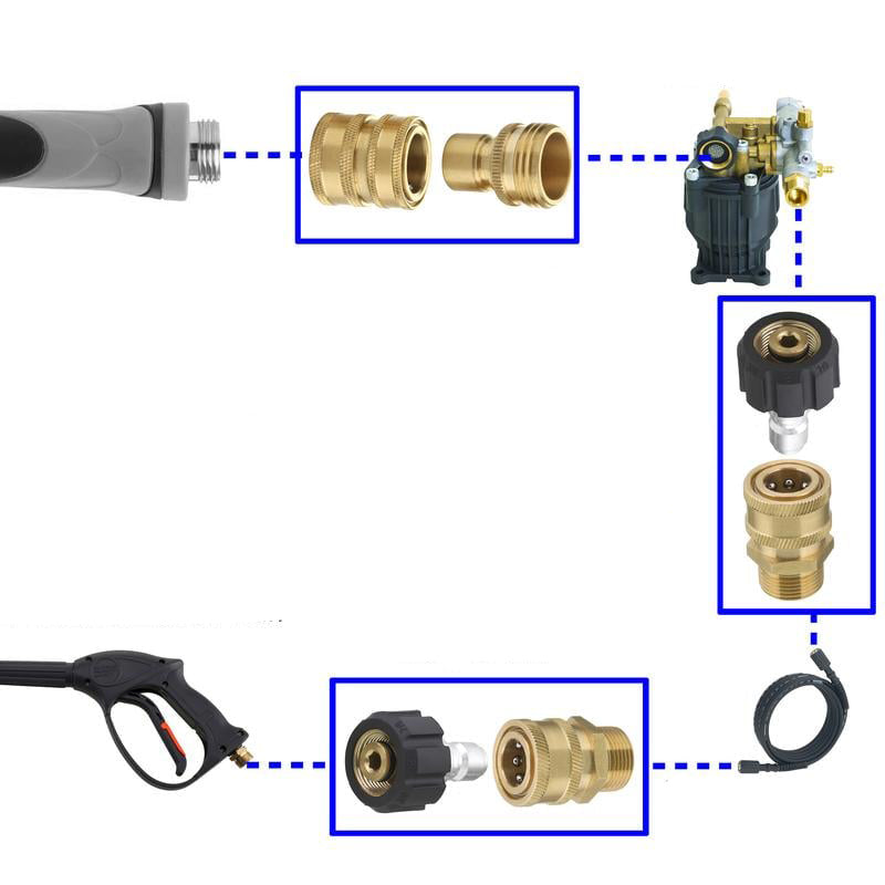 Gluschwein - Schnellanschlussadapter für Schlauchwasserpistole