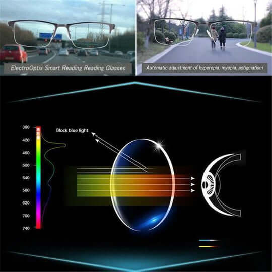 Optivista Intelligente Gleitsichtbrille | Automatische Sehfeldanpassung & Blaufilter