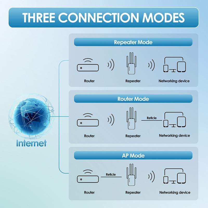Gluschwein - WLAN-Verstärker – 1200 Mbit/s, Dualband (5 GHz / 2,4 GHz) 📶 Maximale Signalverstärkung – stabile Verbindung im ganzen Haus!
