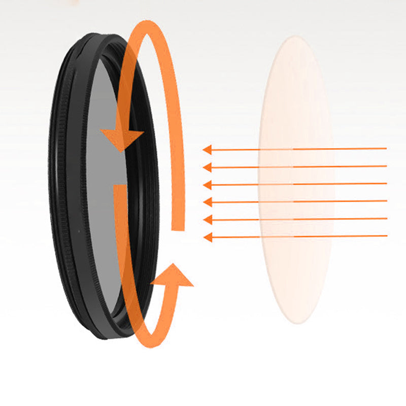 OptiLens | Des photos nettes et claires avec effet polarisant et un design à clip facile