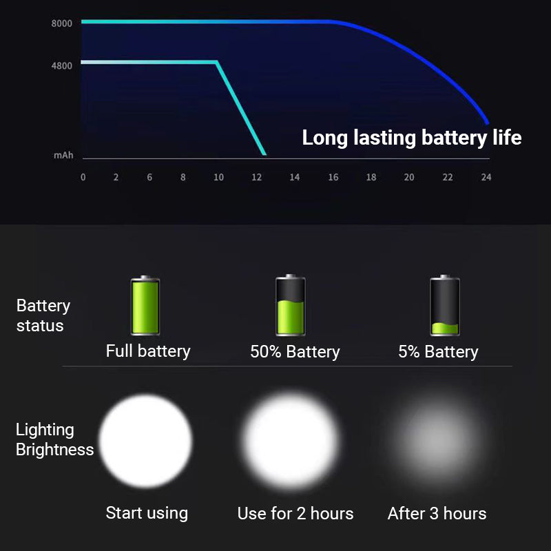 💡 50% RABATT! 🎁 Smarte LED-Stirnlampe – Tragbar, wasserdicht & perfekt für Outdoor, Angeln und Camping – Leicht, hell & langlebig 🔦