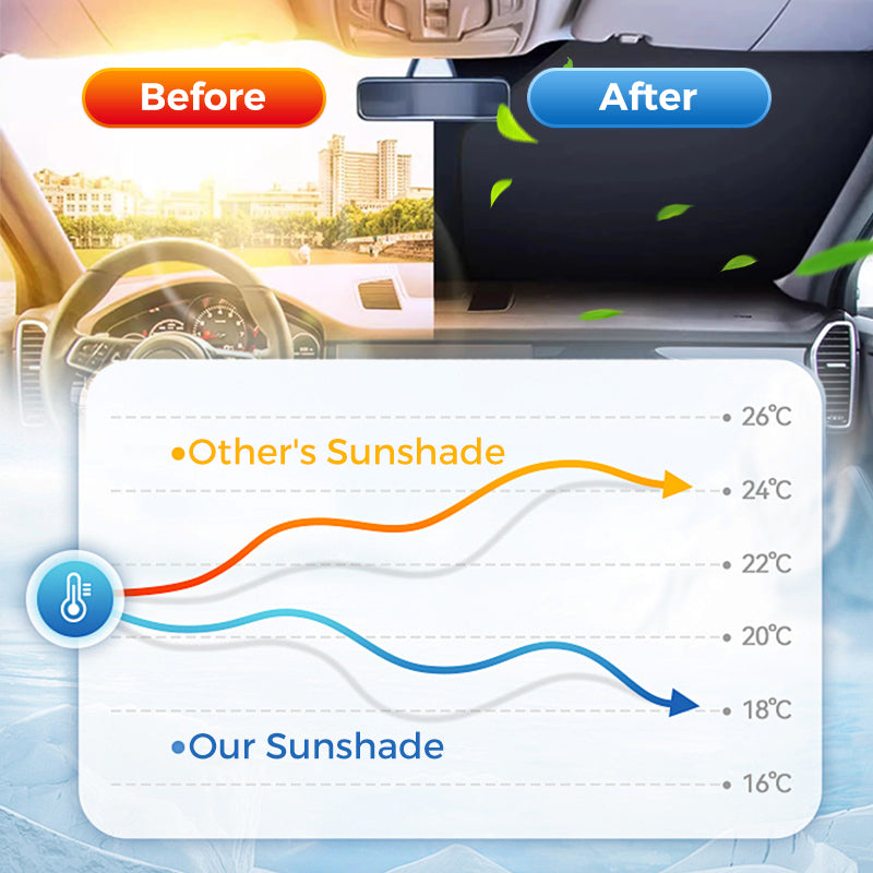 Gluschwein - ✨2025 Hot Sale⌛🌞Laser sun protection for car windshield🌈