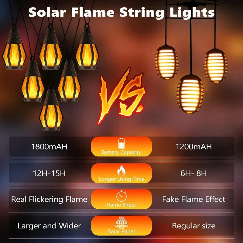 🌟 LIMITIERTE AKTION: 50% RABATT! 💡 IP65 Solar-LED-Lichterkette mit Flammen-Effekt – Wasserdicht, Mit Sensor, 360° Licht für Garten, Terrasse & Balkon 🔥